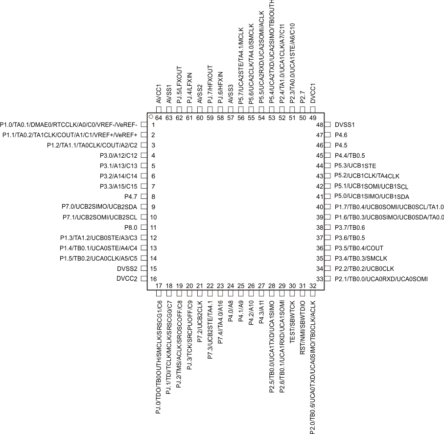MSP430FR5994 MSP430FR59941 MSP430FR5992 MSP430FR5964 MSP430FR5962 pinout_64pin_PM_2.gif