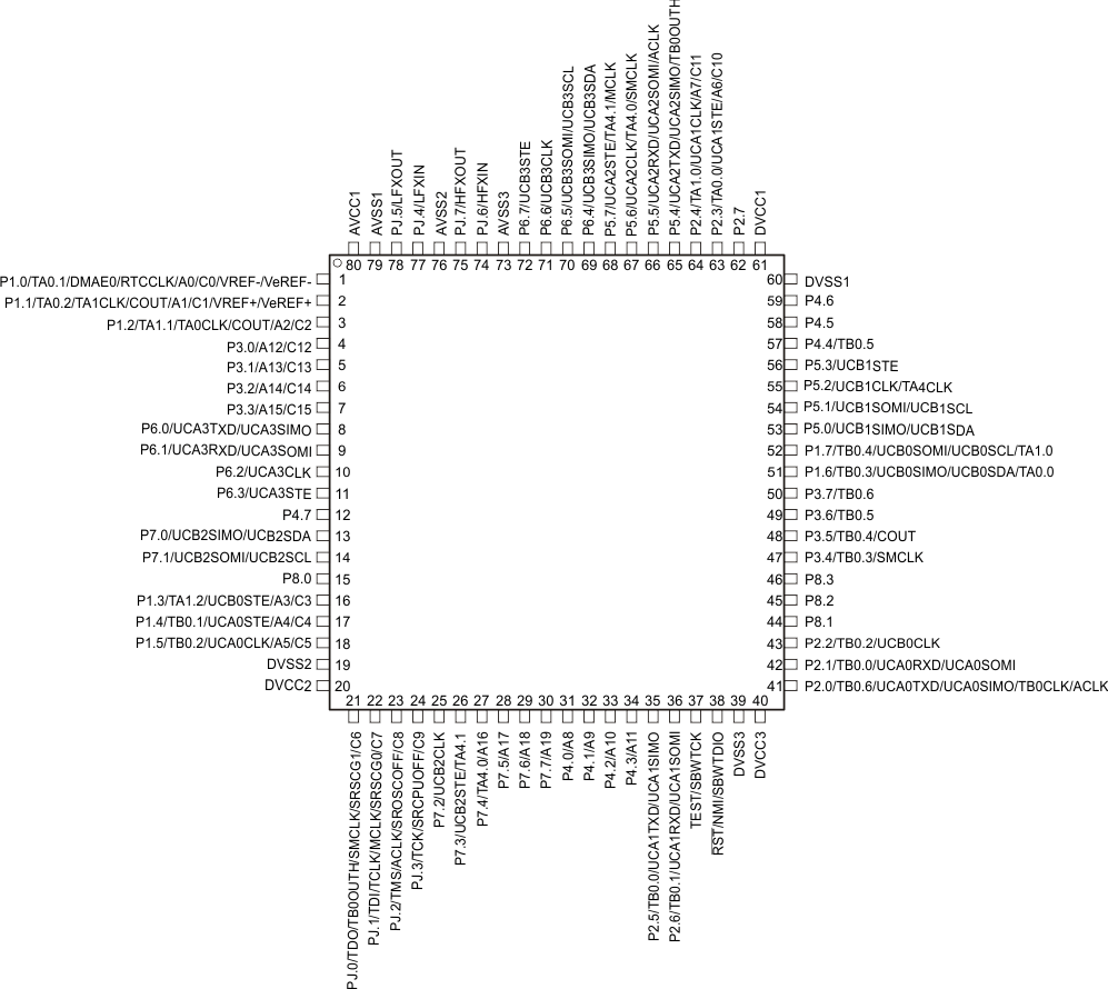 MSP430FR5994 MSP430FR59941 MSP430FR5992 MSP430FR5964 MSP430FR5962 pinout_80pin_PN_3.gif