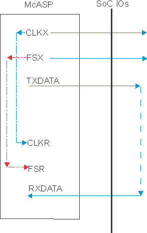 AM5718 AM5716 SPRS906_MCASP_uc_05.gif