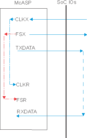 AM5718 AM5716 SPRS906_MCASP_uc_06.gif