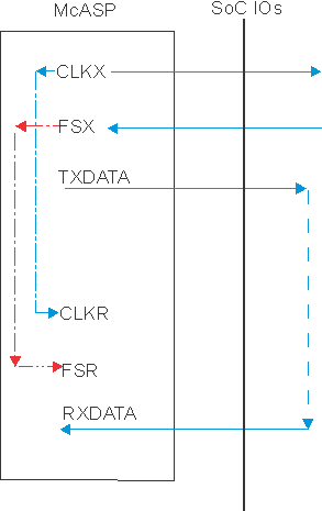 AM5718 AM5716 SPRS906_MCASP_uc_08.gif