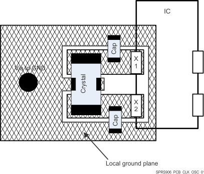 AM5718 AM5716 SPRS906_PCB_CLK_OSC_01.gif