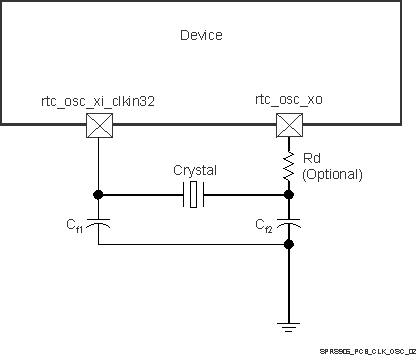 AM5718 AM5716 SPRS906_PCB_CLK_OSC_02.gif