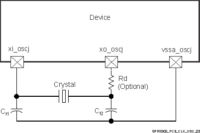 AM5718 AM5716 SPRS906_PCB_CLK_OSC_03.gif