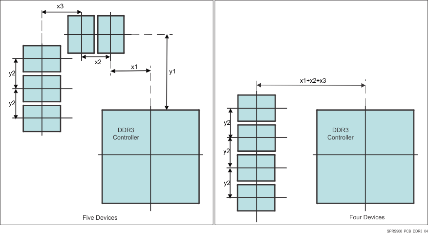 AM5718 AM5716 SPRS906_PCB_DDR3_04.gif