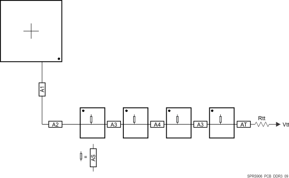 AM5718 AM5716 SPRS906_PCB_DDR3_09.gif