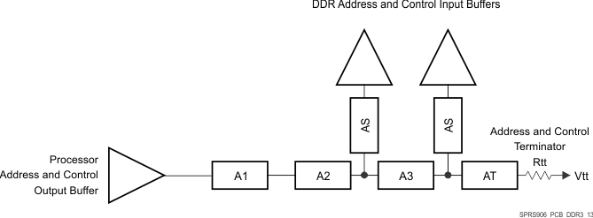 AM5718 AM5716 SPRS906_PCB_DDR3_13.gif