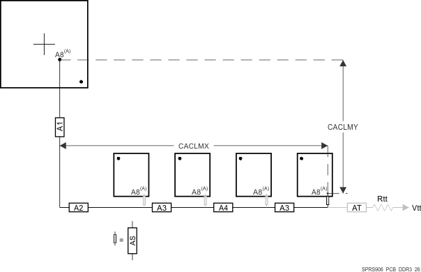 AM5718 AM5716 SPRS906_PCB_DDR3_26.gif