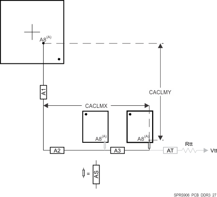 AM5718 AM5716 SPRS906_PCB_DDR3_27.gif