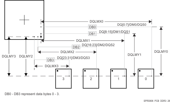 AM5718 AM5716 SPRS906_PCB_DDR3_28.gif