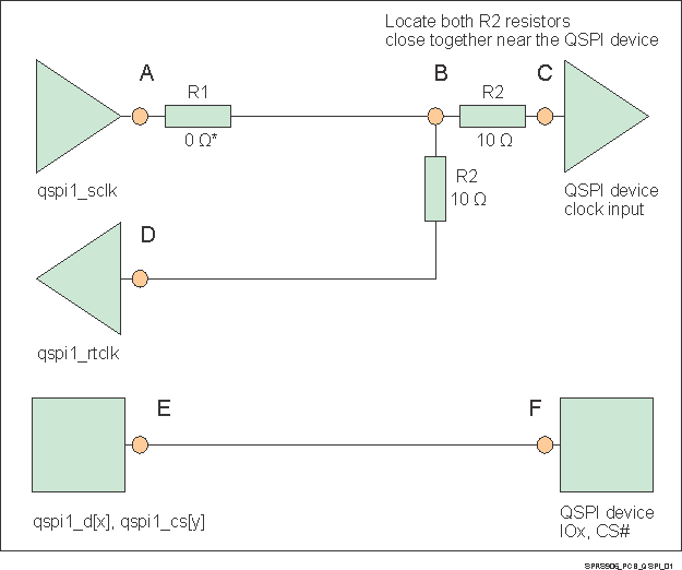 AM5718 AM5716 SPRS906_PCB_QSPI_01.gif