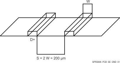 AM5718 AM5716 SPRS906_PCB_SE_GND_01.gif