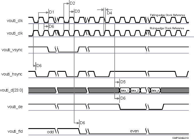 AM5718 AM5716 SPRS906_TIMING_DSS_01.gif