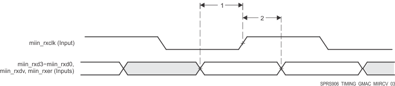 AM5718 AM5716 SPRS906_TIMING_GMAC_MIIRCV_03.gif