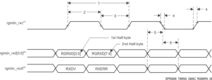 AM5718 AM5716 SPRS906_TIMING_GMAC_RGMIIRX_08.gif