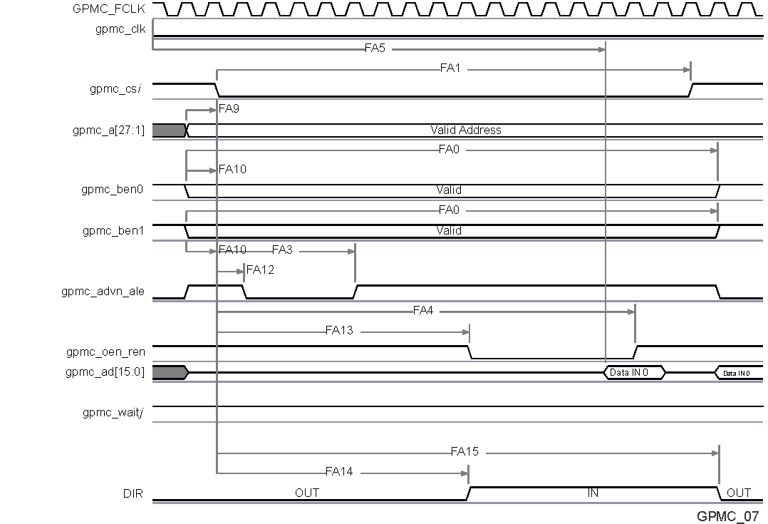 AM5718 AM5716 SPRS906_TIMING_GPMC_07.gif