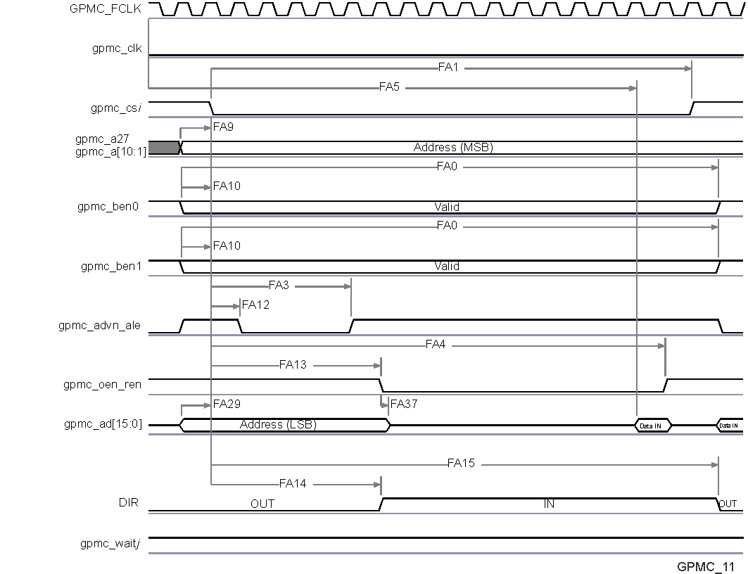 AM5718 AM5716 SPRS906_TIMING_GPMC_11.gif