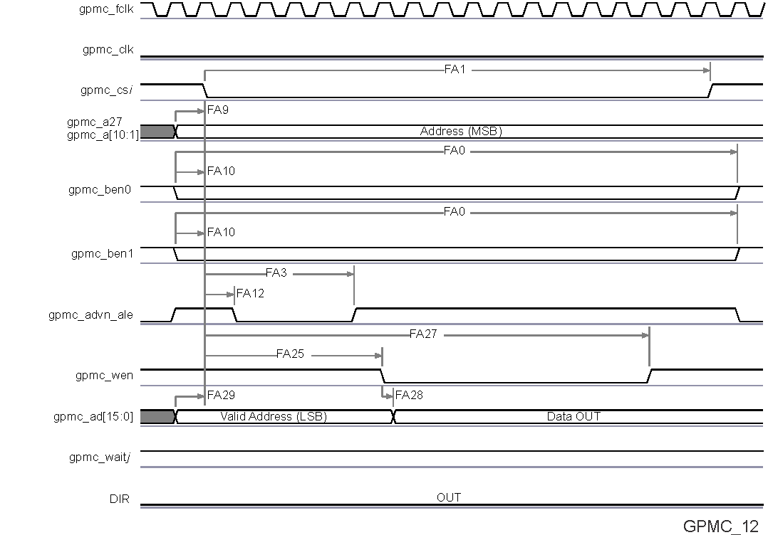 AM5718 AM5716 SPRS906_TIMING_GPMC_12.gif