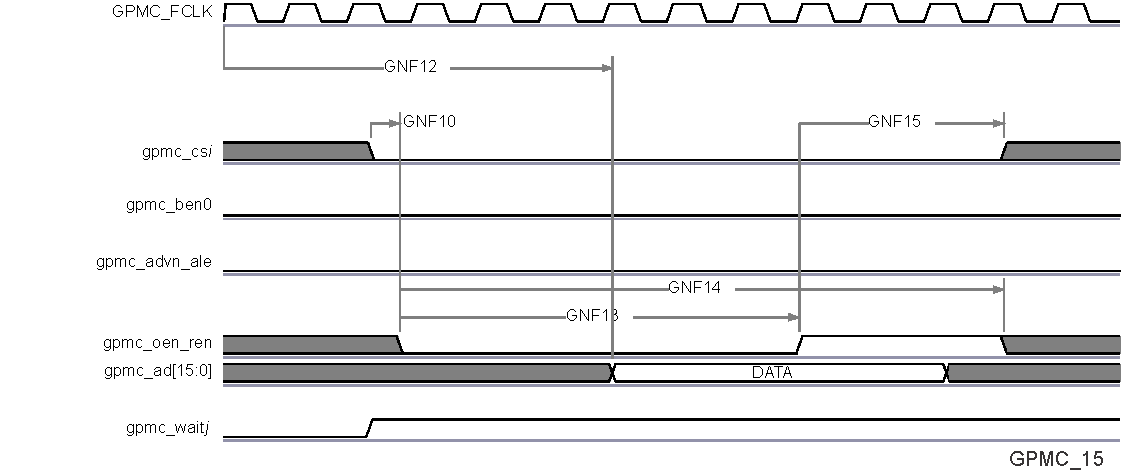 AM5718 AM5716 SPRS906_TIMING_GPMC_15.gif