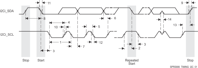 AM5718 AM5716 SPRS906_TIMING_I2C_01.gif