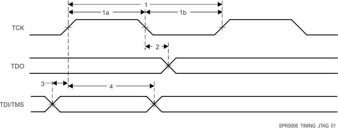 AM5718 AM5716 SPRS906_TIMING_JTAG_01.gif