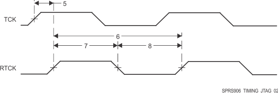 AM5718 AM5716 SPRS906_TIMING_JTAG_02.gif