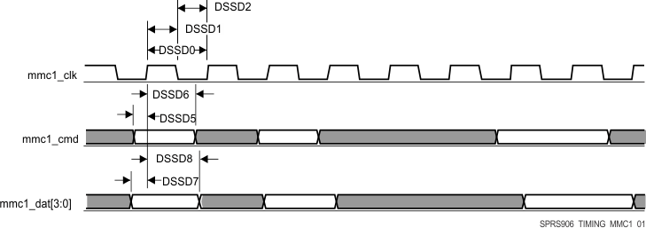 AM5718 AM5716 SPRS906_TIMING_MMC1_01.gif