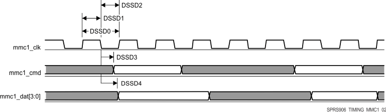 AM5718 AM5716 SPRS906_TIMING_MMC1_02.gif