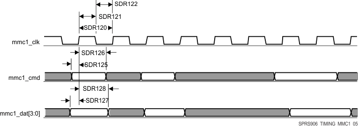 AM5718 AM5716 SPRS906_TIMING_MMC1_05.gif