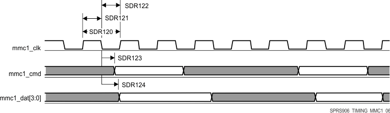 AM5718 AM5716 SPRS906_TIMING_MMC1_06.gif