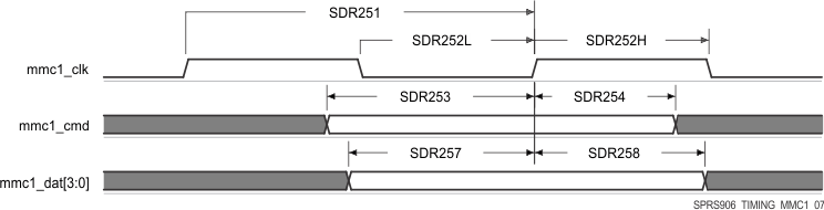 AM5718 AM5716 SPRS906_TIMING_MMC1_07.gif