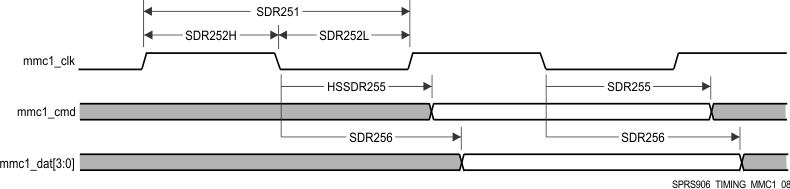 AM5718 AM5716 SPRS906_TIMING_MMC1_08.gif