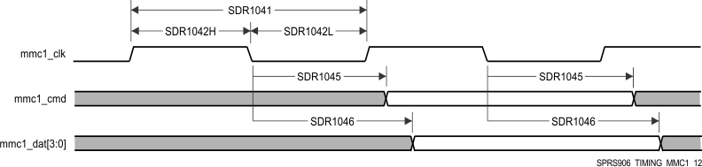 AM5718 AM5716 SPRS906_TIMING_MMC1_12.gif