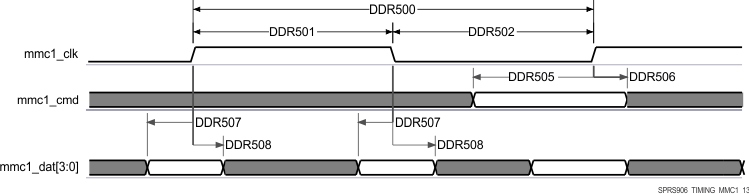 AM5718 AM5716 SPRS906_TIMING_MMC1_13.gif