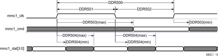 AM5718 AM5716 SPRS906_TIMING_MMC1_14.gif