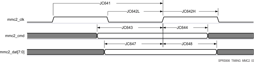 AM5718 AM5716 SPRS906_TIMING_MMC2_03.gif