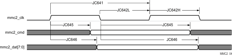 AM5718 AM5716 SPRS906_TIMING_MMC2_04.gif