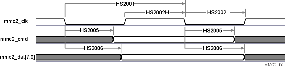 AM5718 AM5716 SPRS906_TIMING_MMC2_05.gif