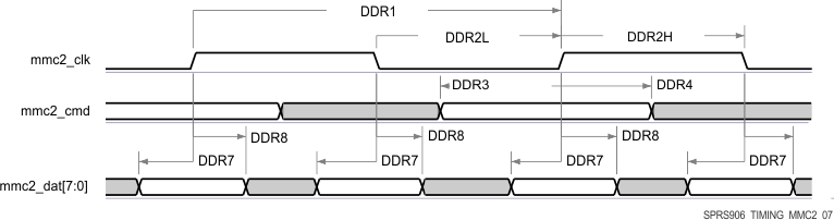 AM5718 AM5716 SPRS906_TIMING_MMC2_07.gif