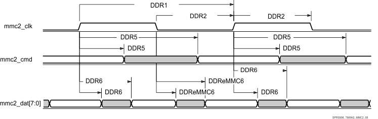 AM5718 AM5716 SPRS906_TIMING_MMC2_08.gif