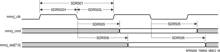 AM5718 AM5716 SPRS906_TIMING_MMC3_06.gif