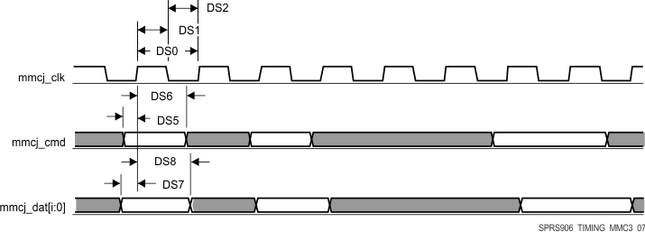 AM5718 AM5716 SPRS906_TIMING_MMC3_07.gif