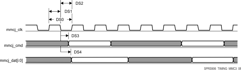 AM5718 AM5716 SPRS906_TIMING_MMC3_08.gif