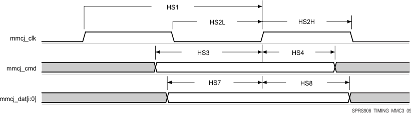 AM5718 AM5716 SPRS906_TIMING_MMC3_09.gif