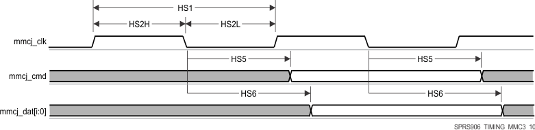 AM5718 AM5716 SPRS906_TIMING_MMC3_10.gif