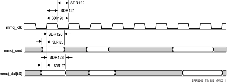 AM5718 AM5716 SPRS906_TIMING_MMC3_11.gif