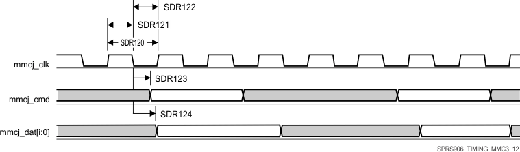 AM5718 AM5716 SPRS906_TIMING_MMC3_12.gif