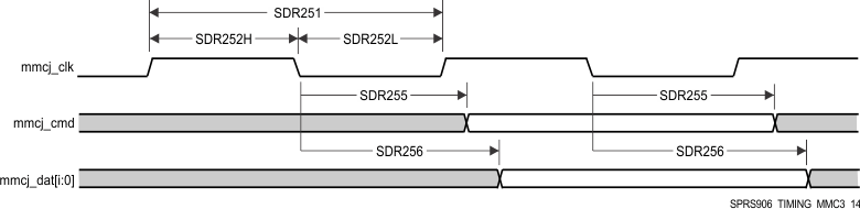 AM5718 AM5716 SPRS906_TIMING_MMC3_14.gif