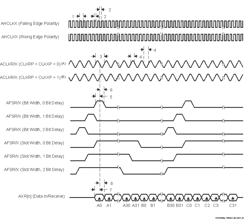 AM5718 AM5716 SPRS906_TIMING_McASP_01.gif