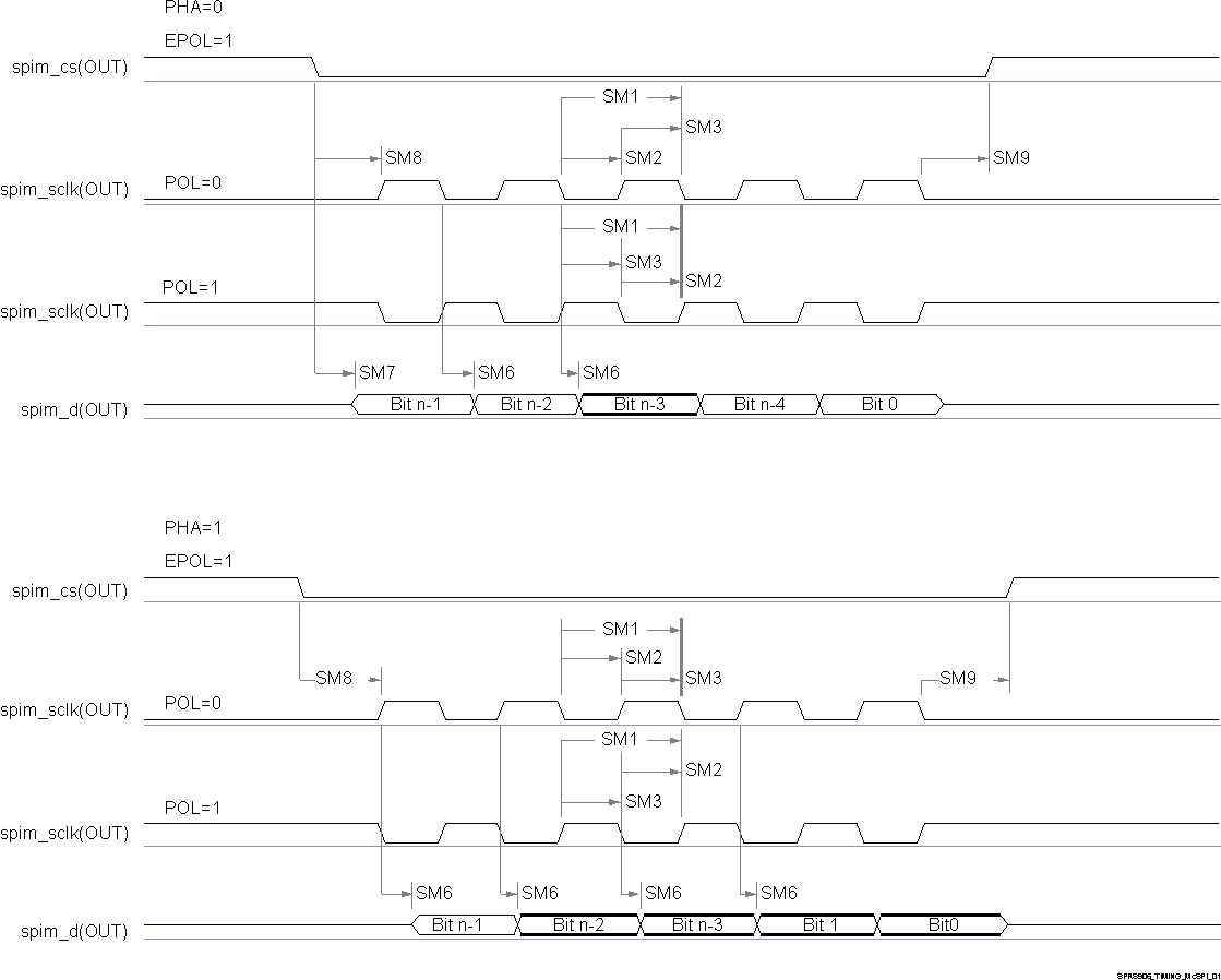 AM5718 AM5716 SPRS906_TIMING_McSPI_01.gif